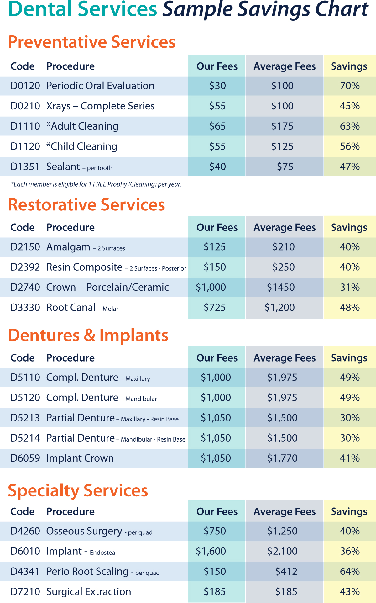 12 months free with our 3 year membership plan get 3 free dental